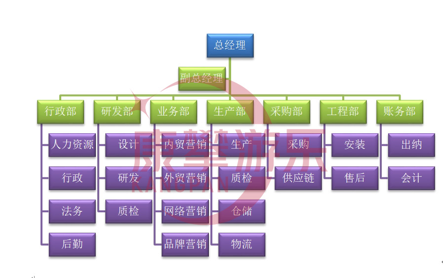 陜西康攀游樂設(shè)施有限公司公司架構(gòu)